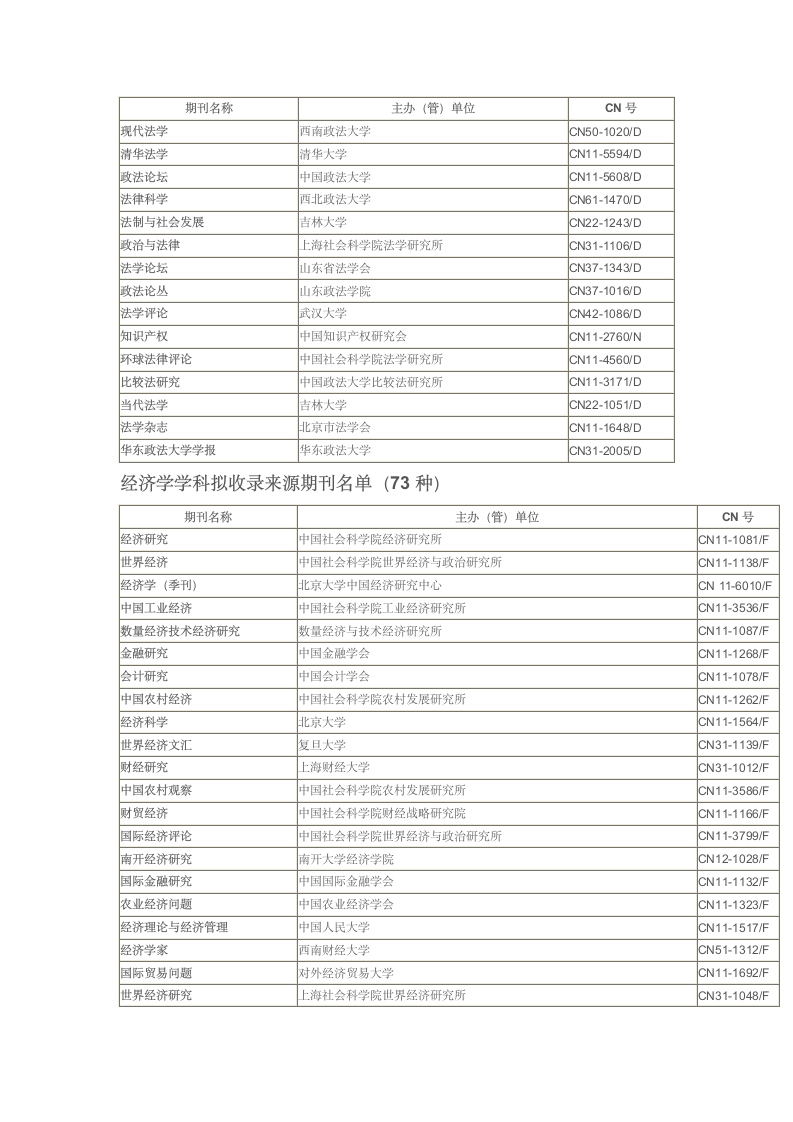 2014-2015南大核心第7页