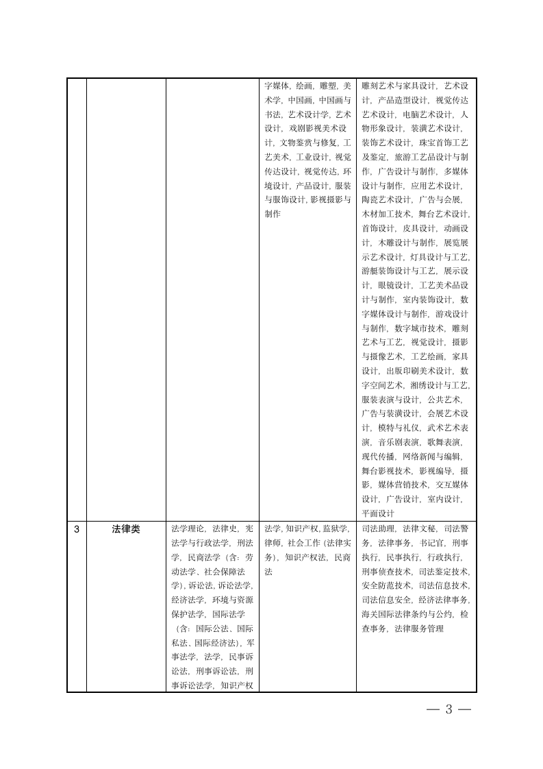 宿迁市公务员招录考试专业参考目录第3页