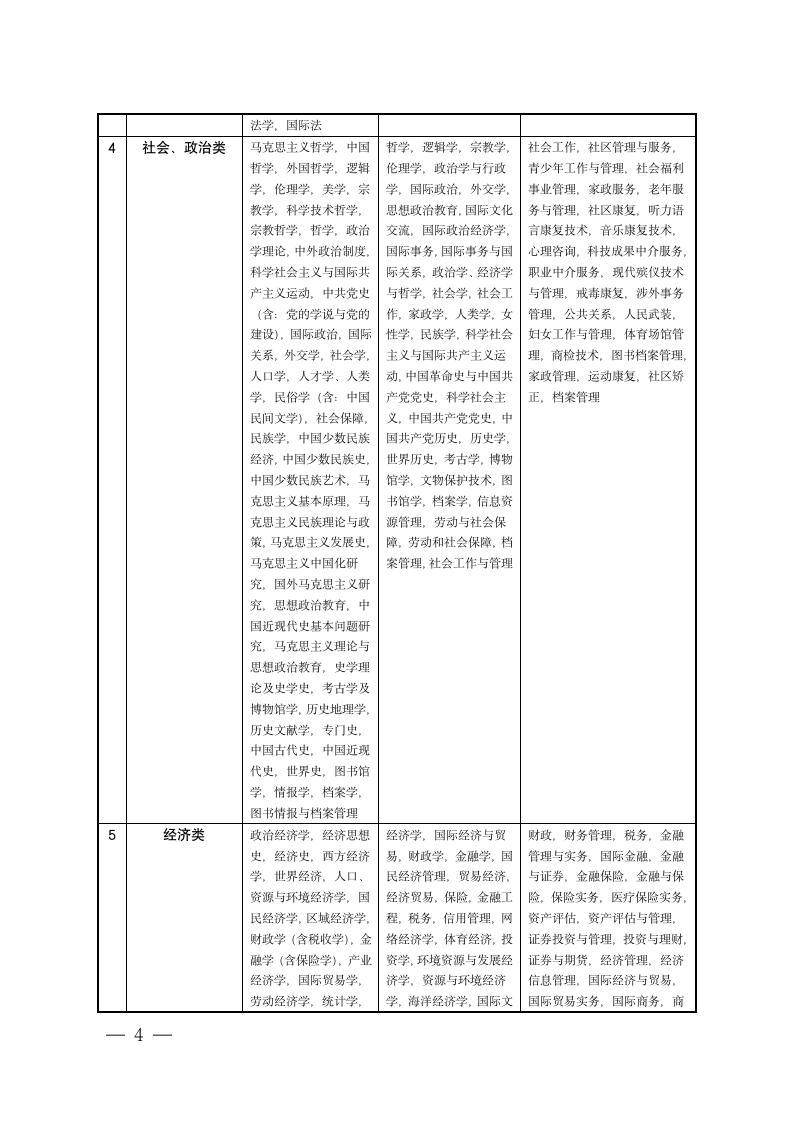 宿迁市公务员招录考试专业参考目录第4页