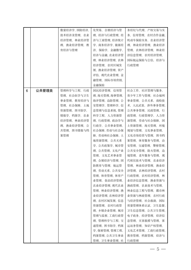 宿迁市公务员招录考试专业参考目录第5页