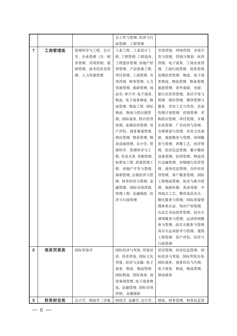 宿迁市公务员招录考试专业参考目录第6页