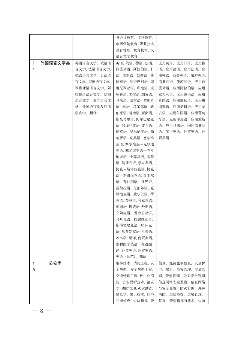 宿迁市公务员招录考试专业参考目录第8页