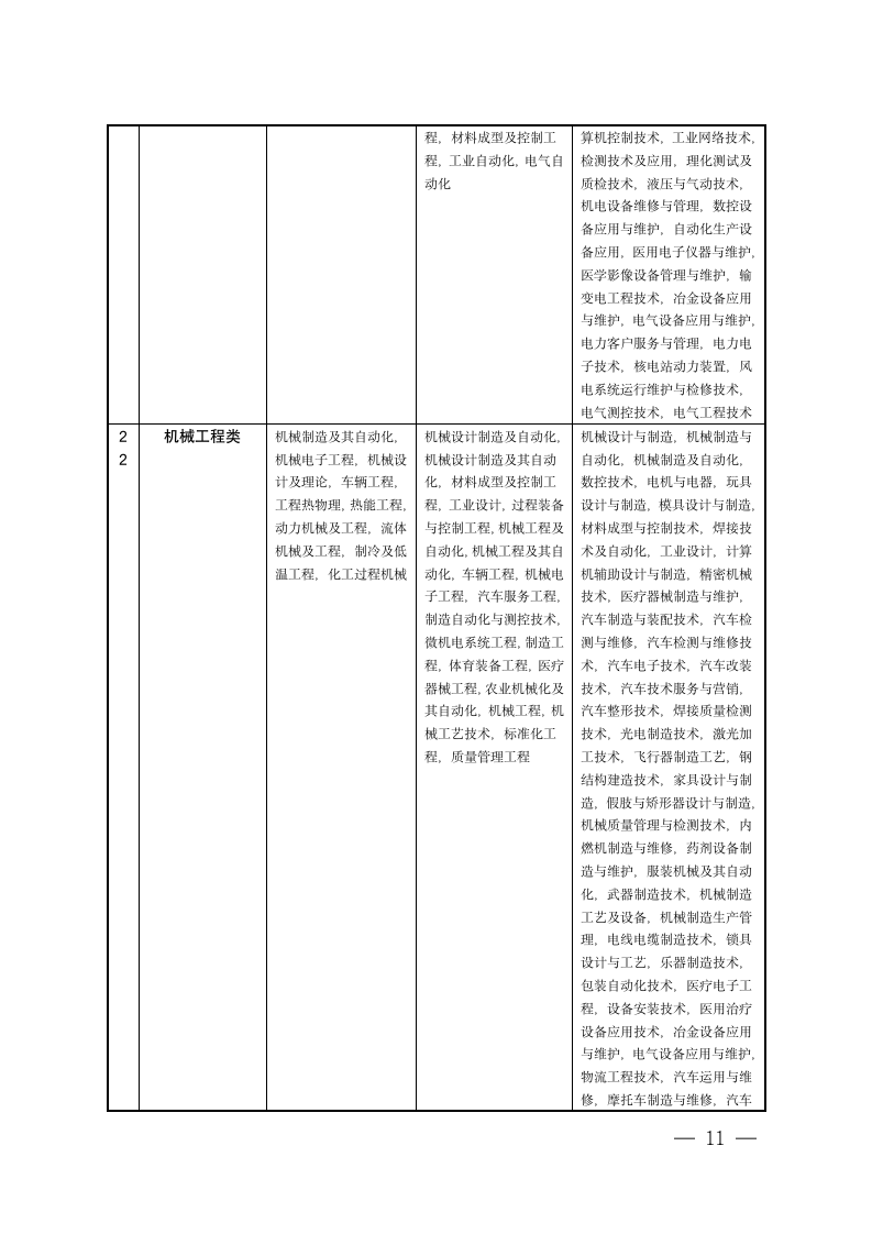 宿迁市公务员招录考试专业参考目录第11页