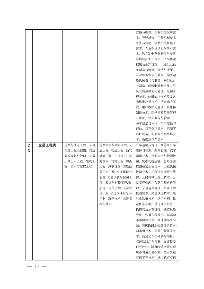 宿迁市公务员招录考试专业参考目录第12页