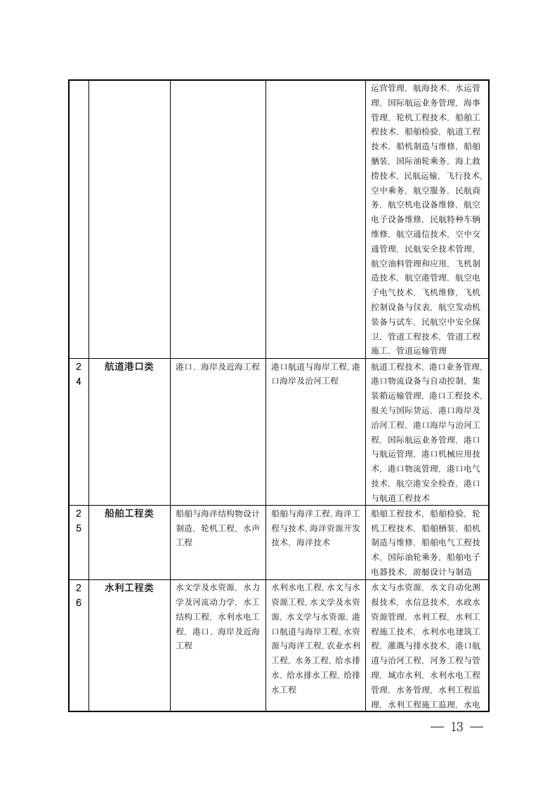 宿迁市公务员招录考试专业参考目录第13页