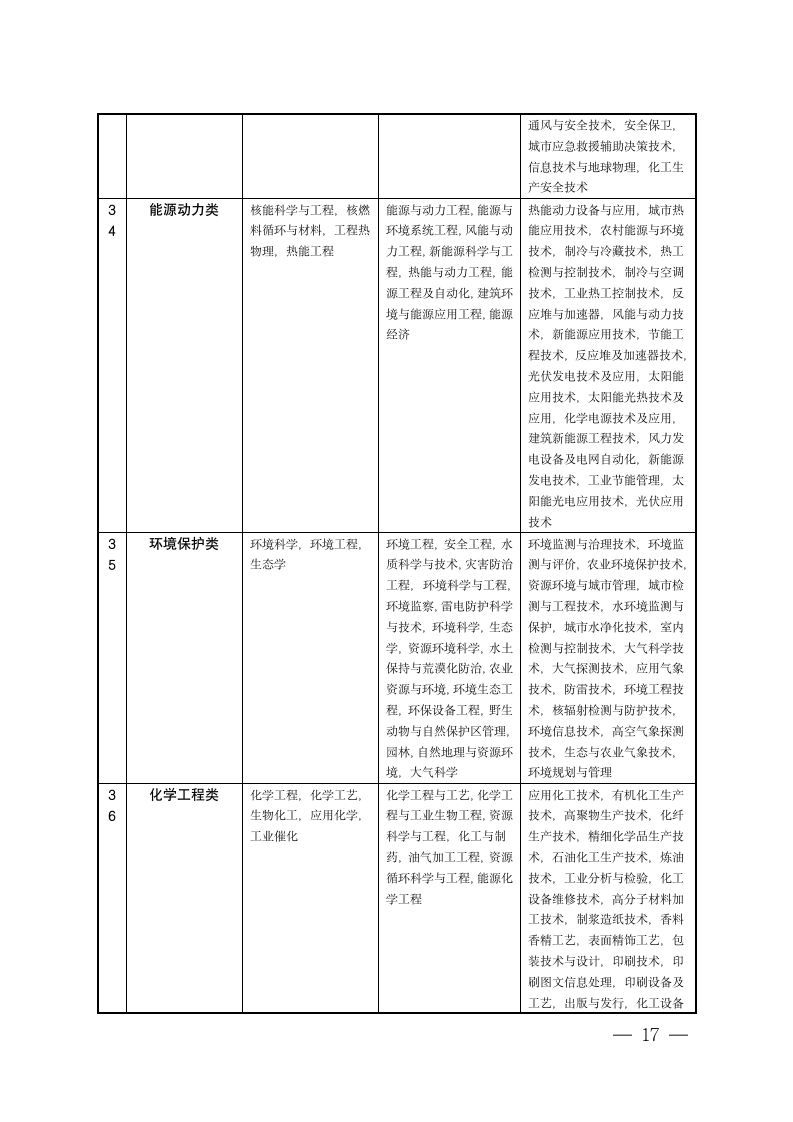 宿迁市公务员招录考试专业参考目录第17页