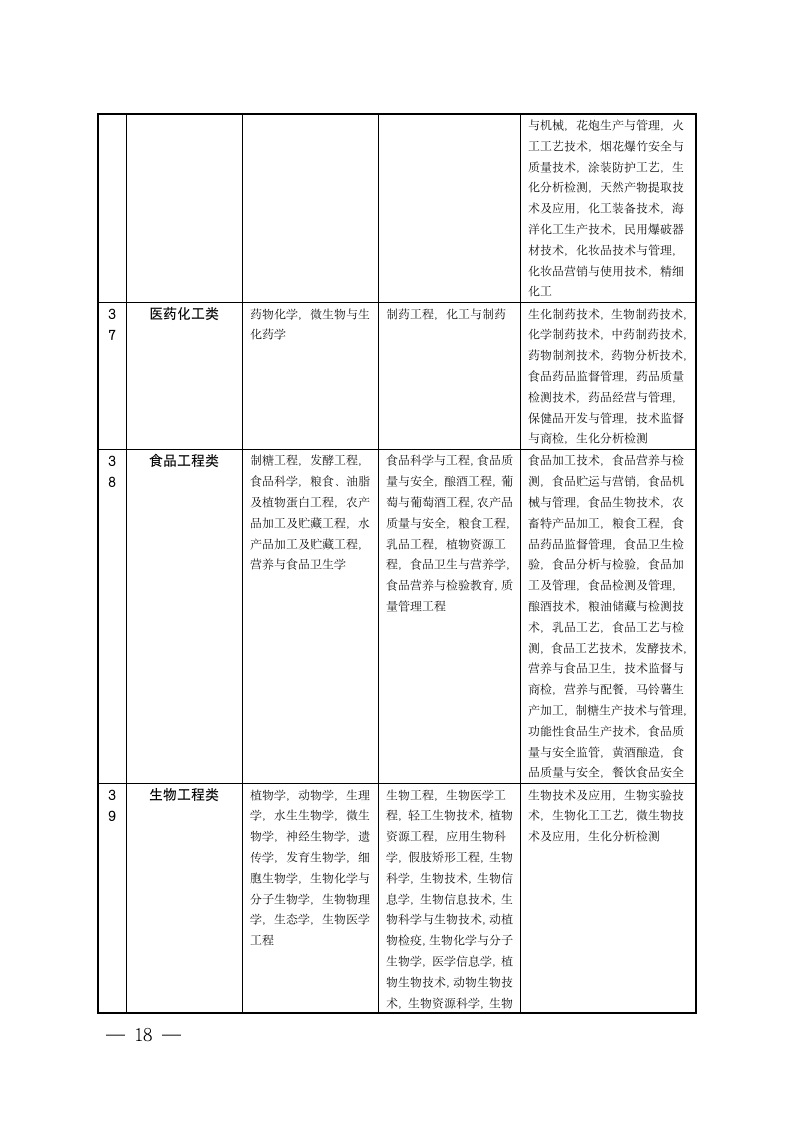 宿迁市公务员招录考试专业参考目录第18页