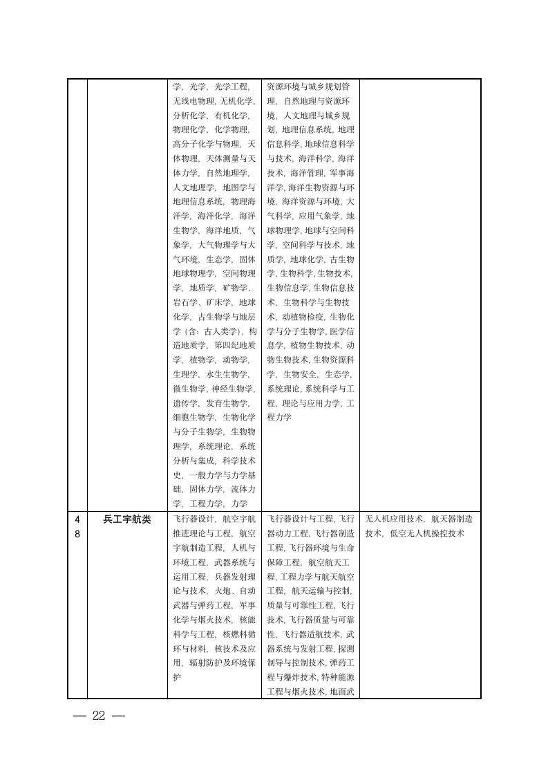 宿迁市公务员招录考试专业参考目录第22页