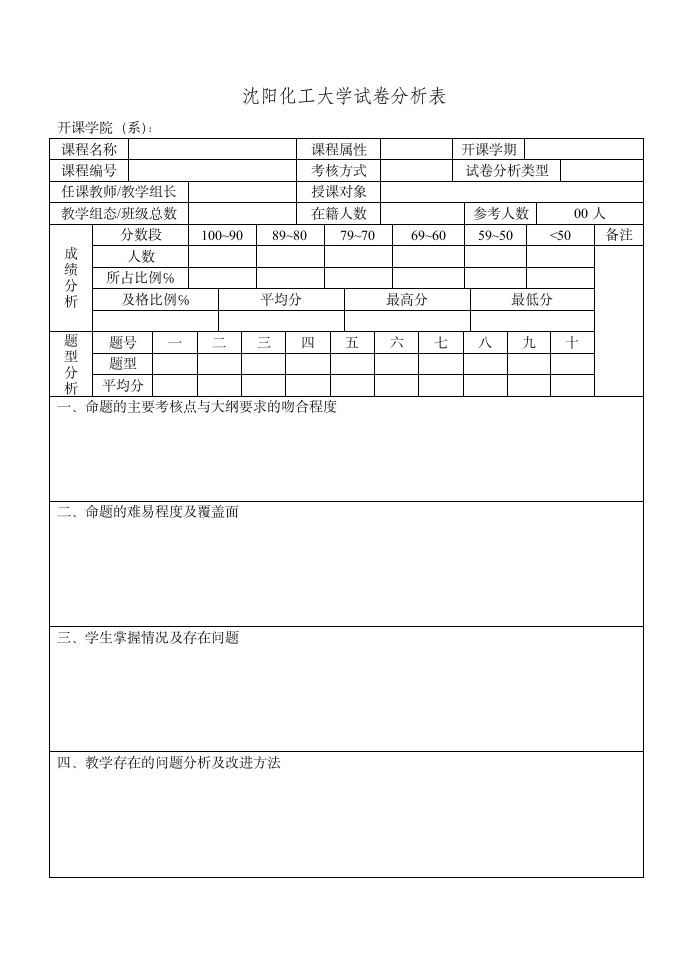 沈阳化工大学 试卷分析第1页