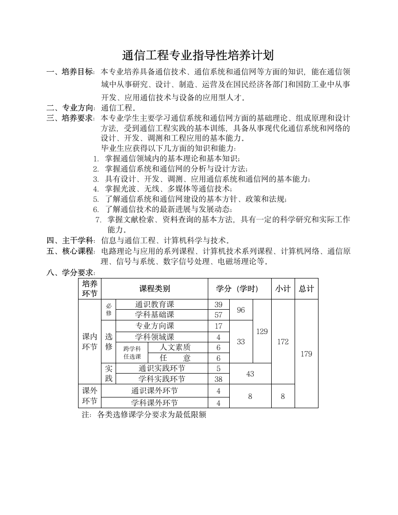 沈阳化工大学本科指导性培养计划通信第2页