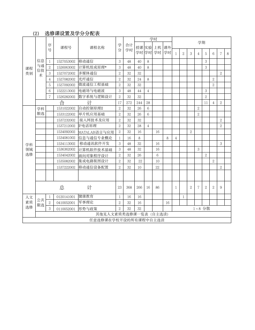 沈阳化工大学本科指导性培养计划通信第5页