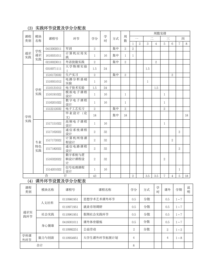 沈阳化工大学本科指导性培养计划通信第6页