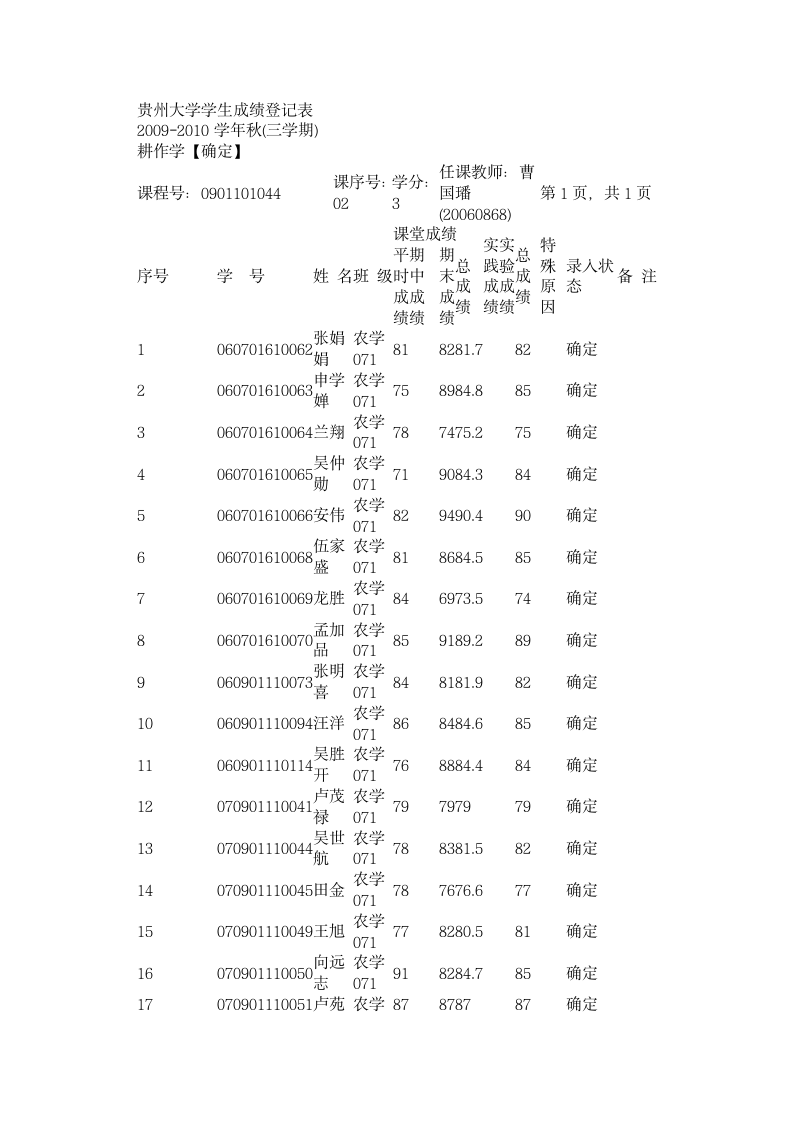 贵州大学学生成绩登记表第1页