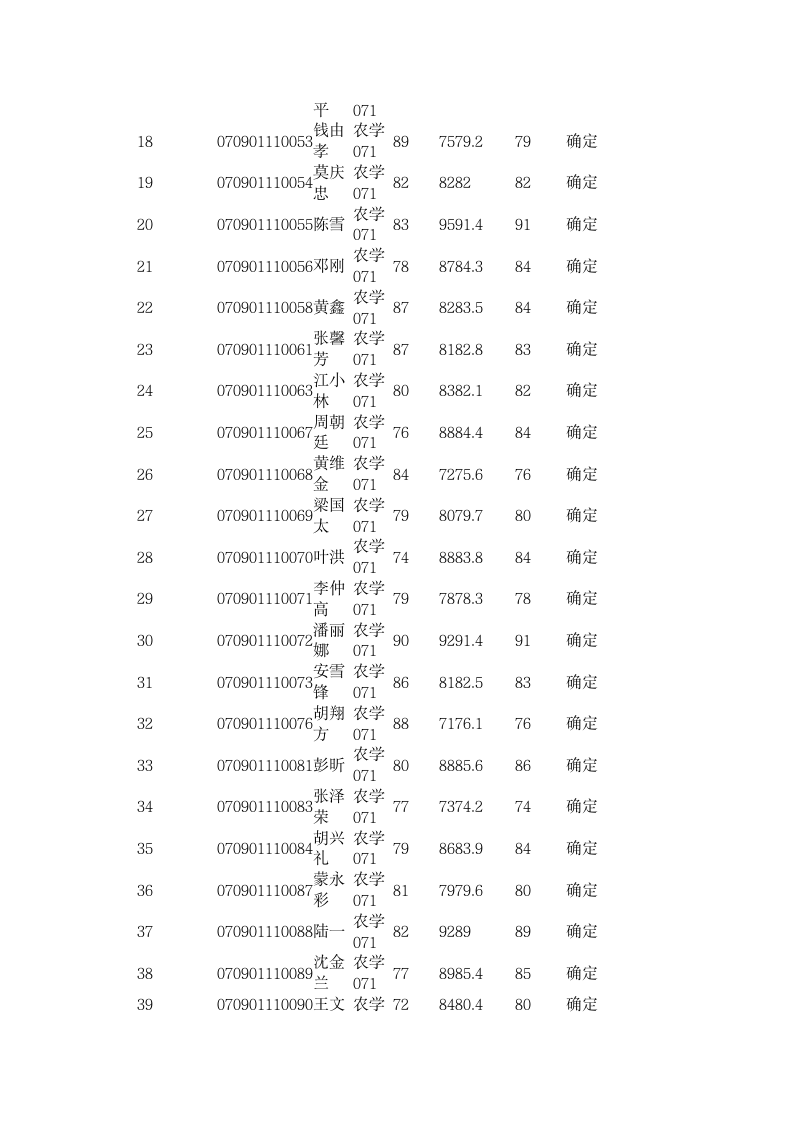 贵州大学学生成绩登记表第2页