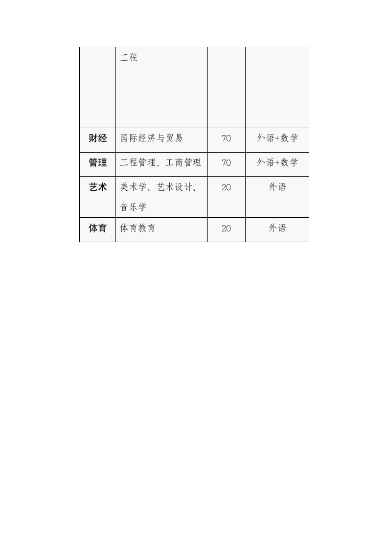 2014年河北专接本分数线第4页