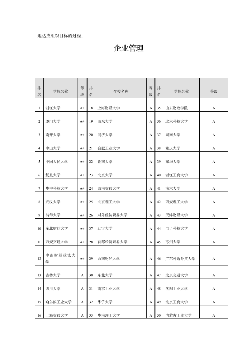 管理专业考研学校排名第8页