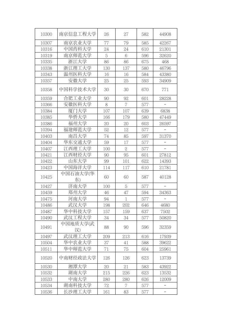 2015广东高考一本投档分数线情况公布第4页