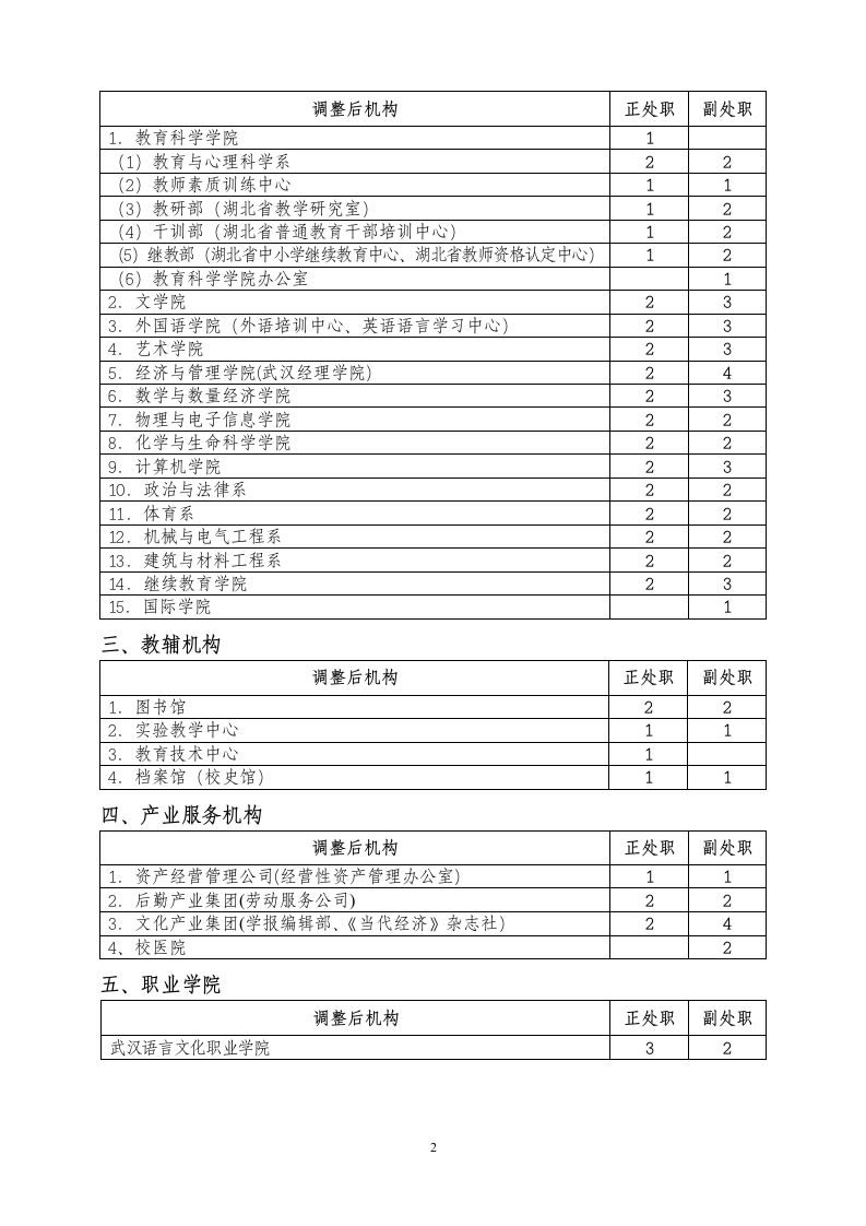 湖北第二师范学院处级干部职数分布第2页