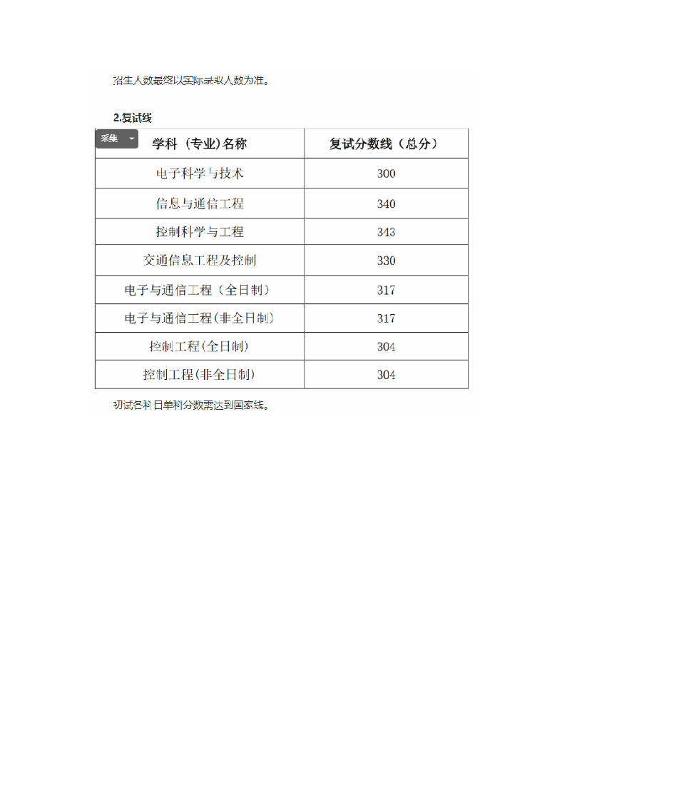 2019年北京交通大学电子信息工程学院考研复试分数线及招生计划第2页