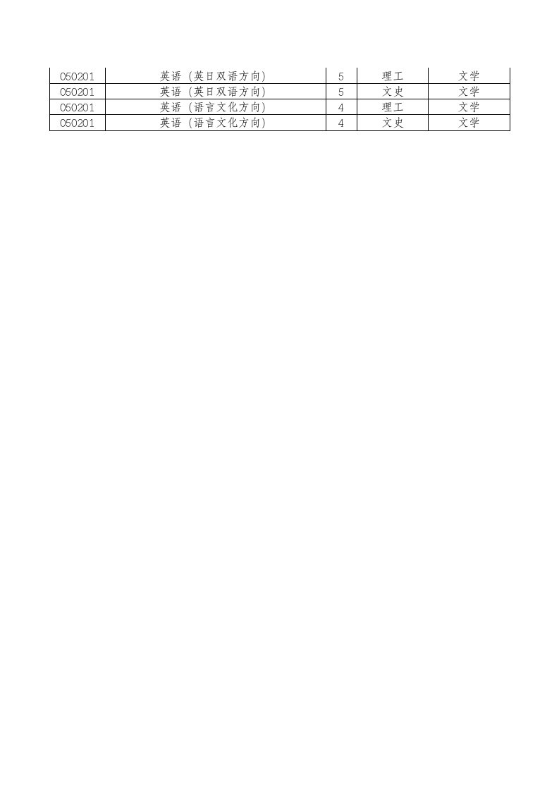 大连外国语学院各专业代码第3页