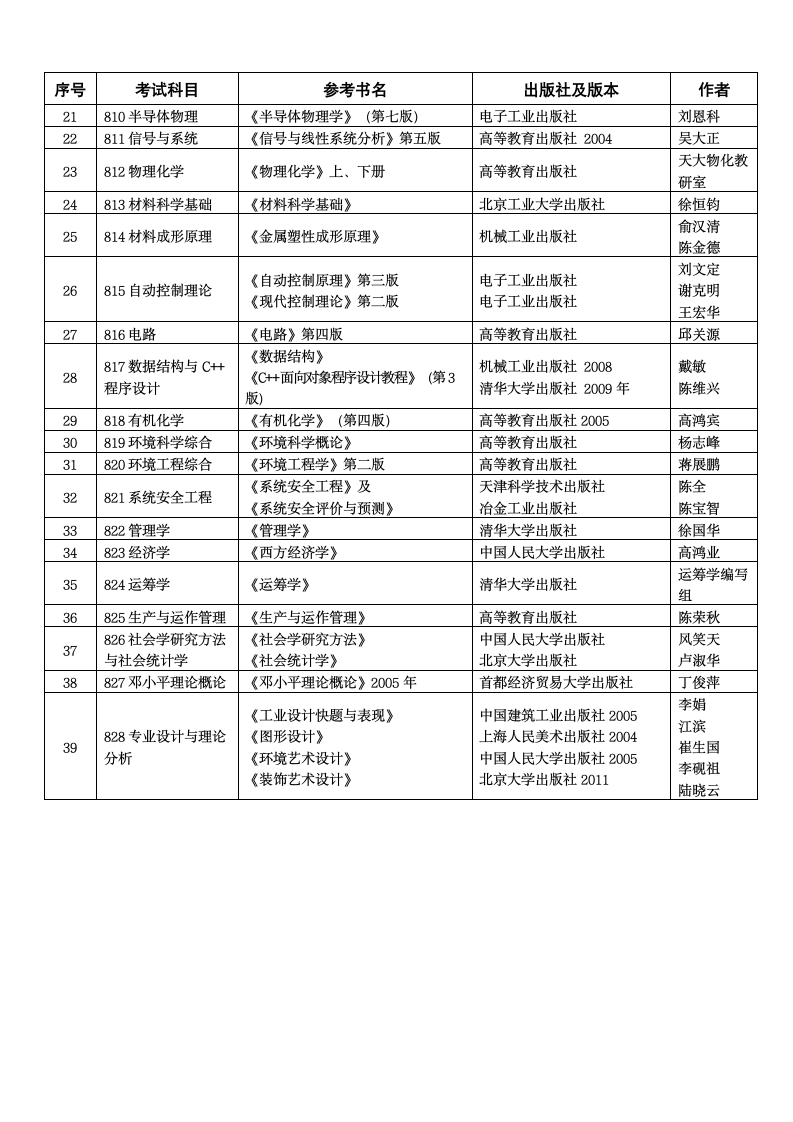 天津理工大学参考书目表第2页