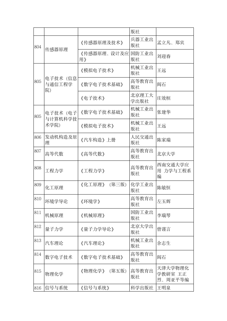 中北大学参考书第2页