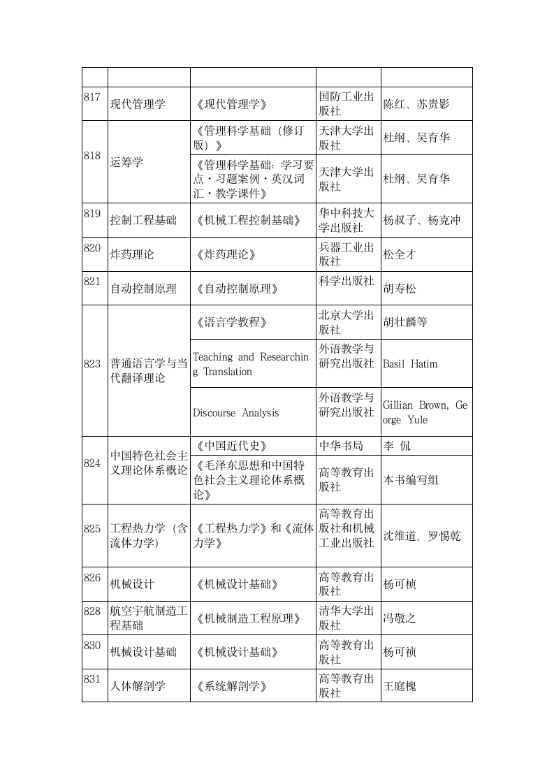 中北大学参考书第3页