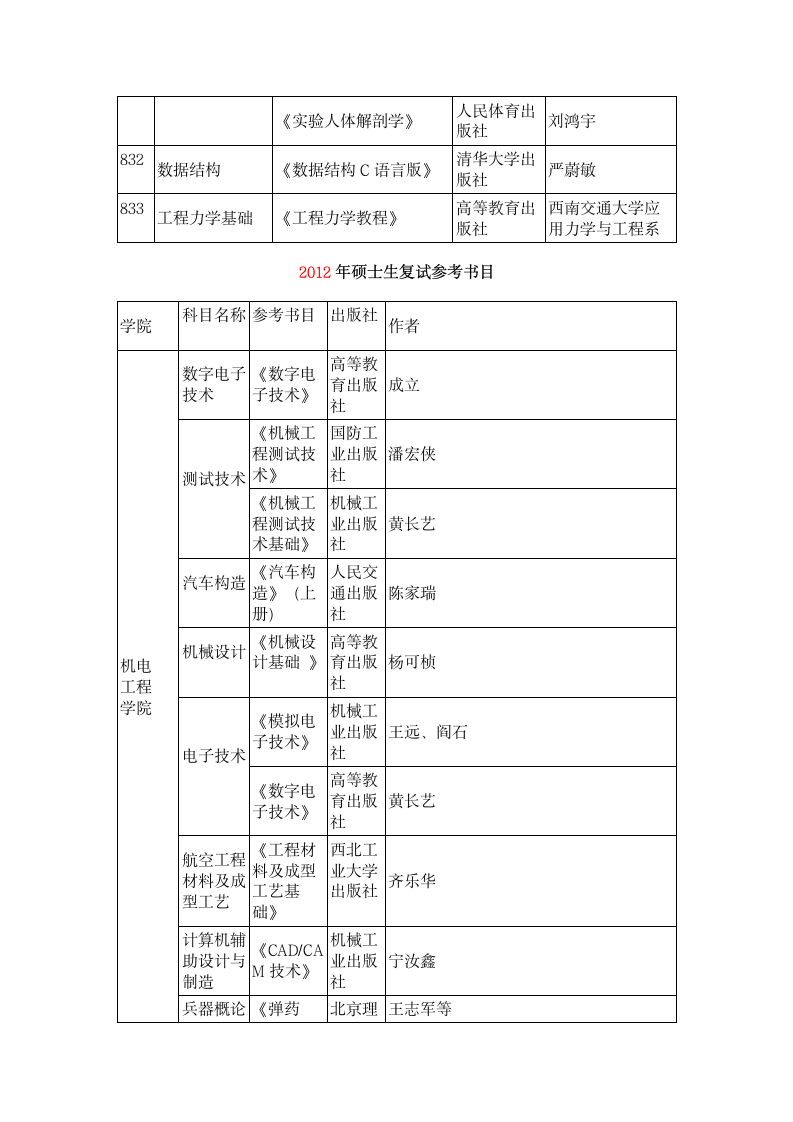 中北大学参考书第4页