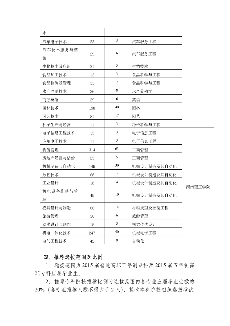 湖南生物机电职业技术学院2015年专升本工作方案第2页