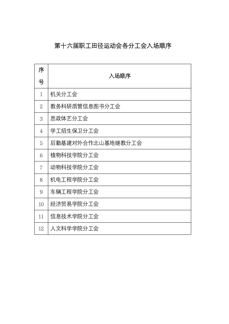 湖南生物机电职业技术学院第十六届职工田径运动会规程【模板】第4页