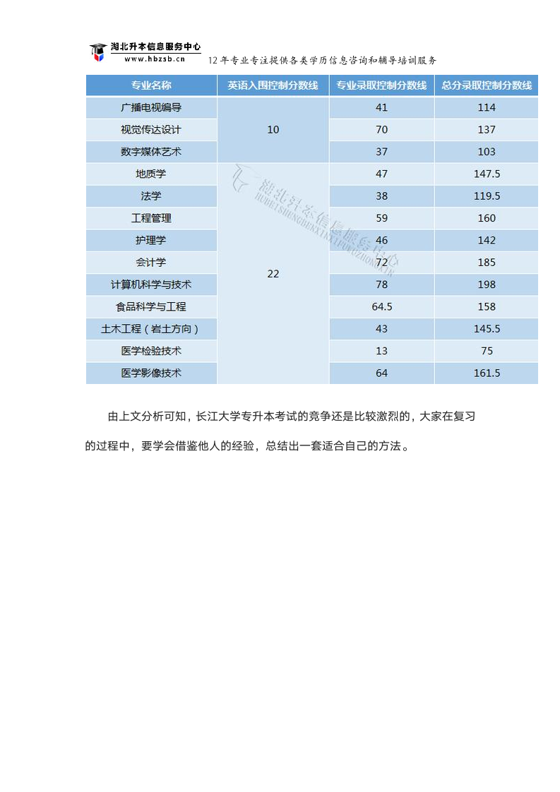 长江大学专升本有哪些招生专业？分数线高吗？第4页