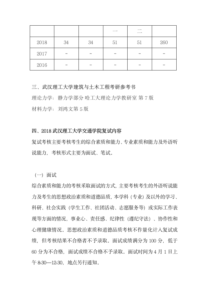 【必看】2020武汉理工大学建筑与土木工程(交通学院)考研考试科目、招生人数、参考书目、复试分数线第2页