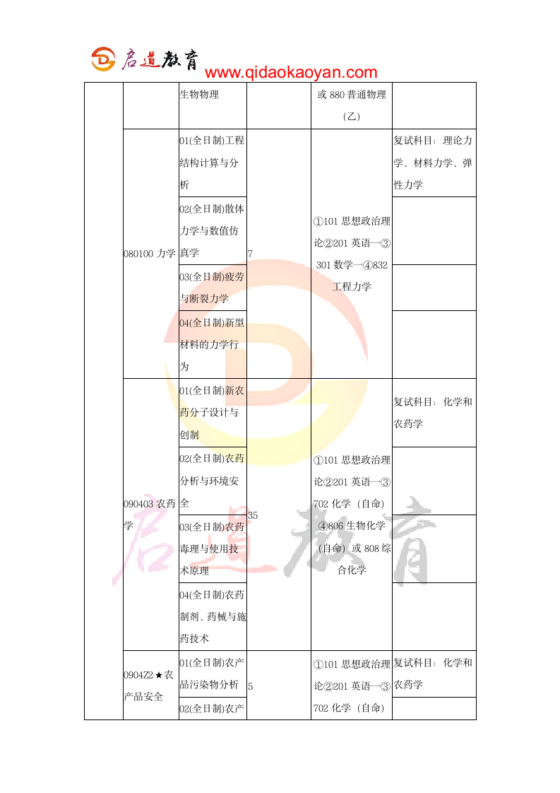 2018中国农业大学理学院考研复试通知复试时间复试分数线复试经验第2页