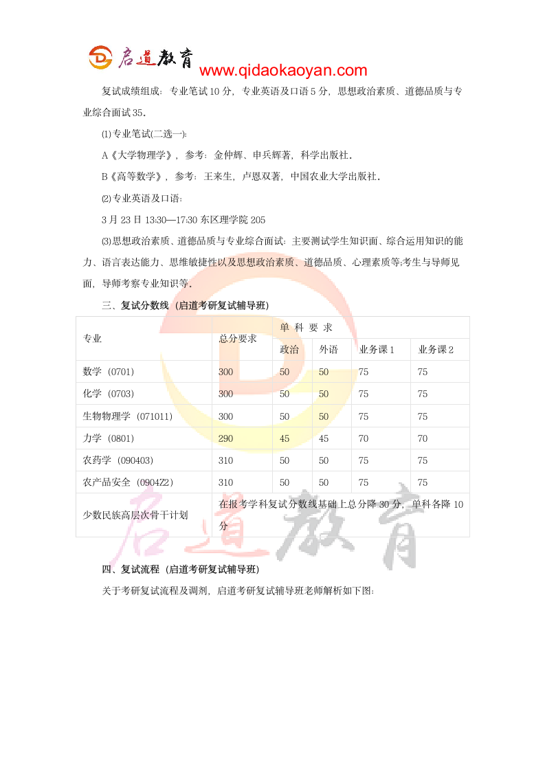 2018中国农业大学理学院考研复试通知复试时间复试分数线复试经验第6页