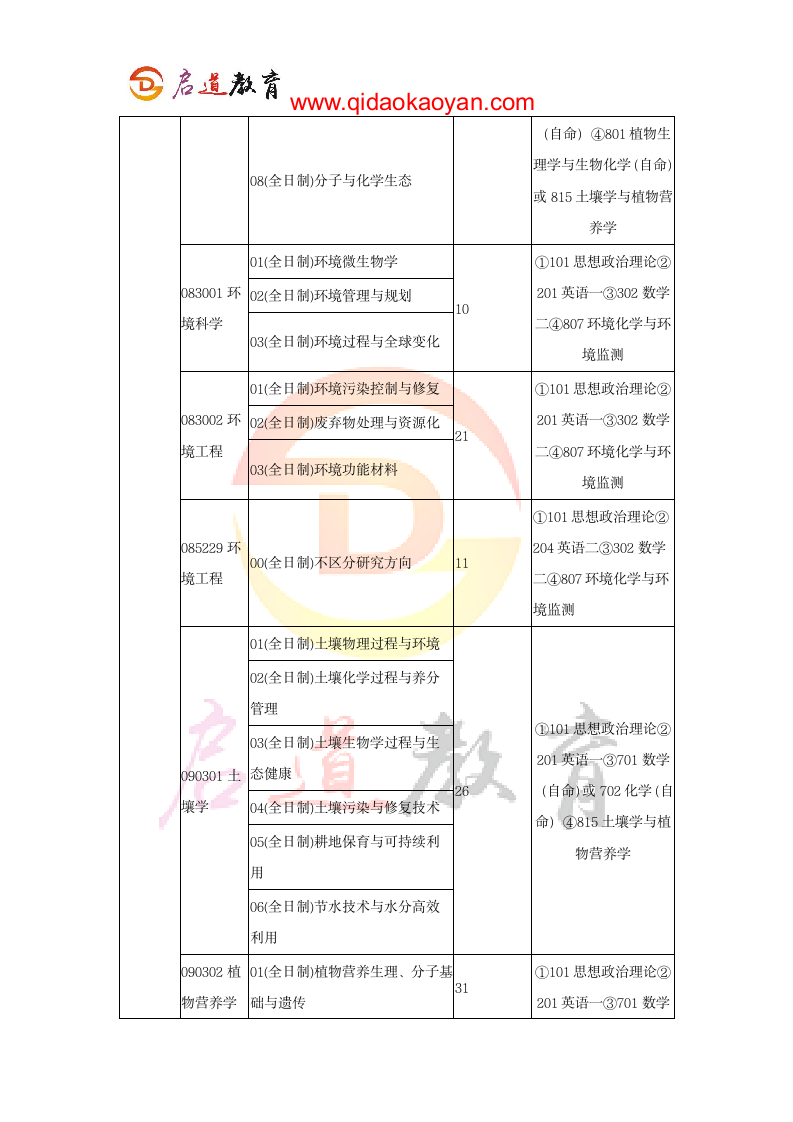 2018中国农业大学资源与环境学院考研复试通知复试时间复试分数线复试经验第2页