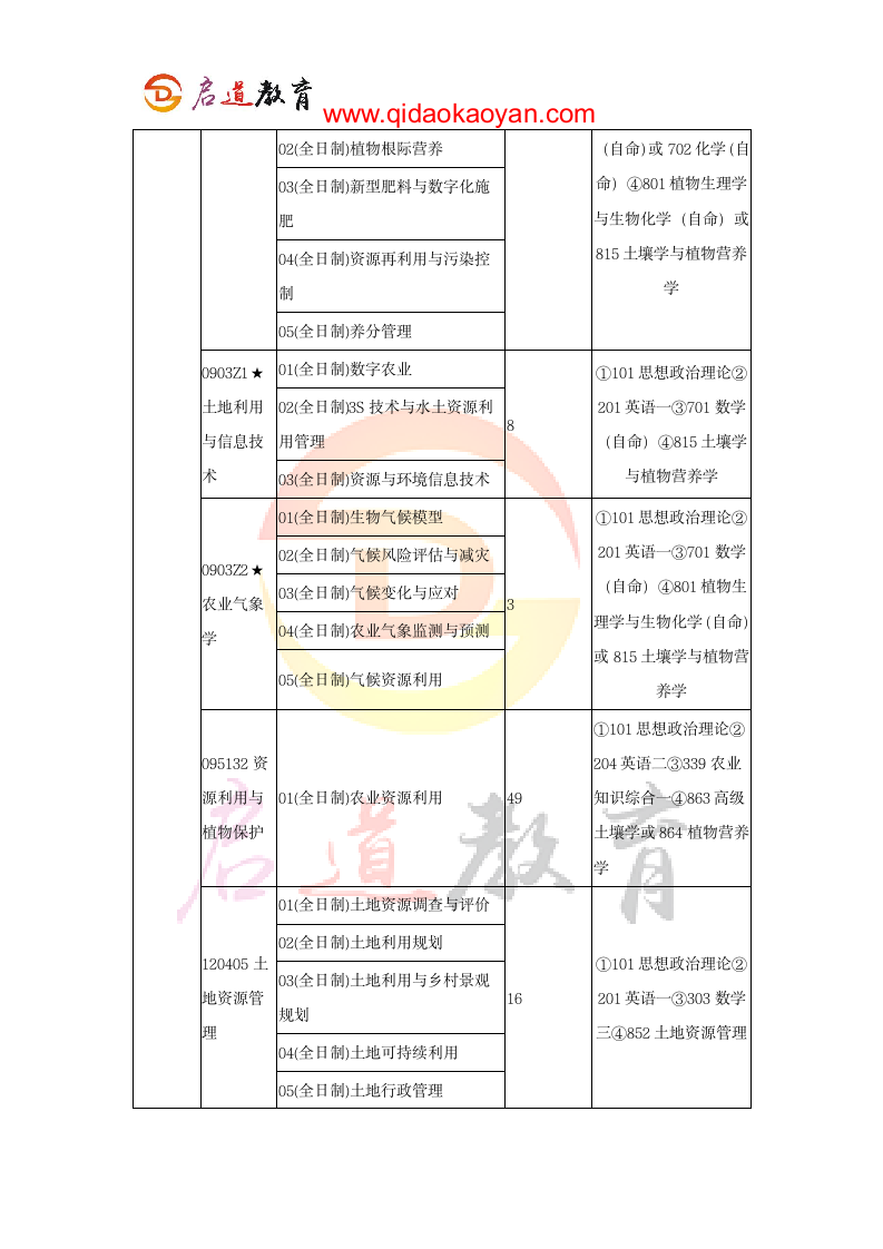 2018中国农业大学资源与环境学院考研复试通知复试时间复试分数线复试经验第3页