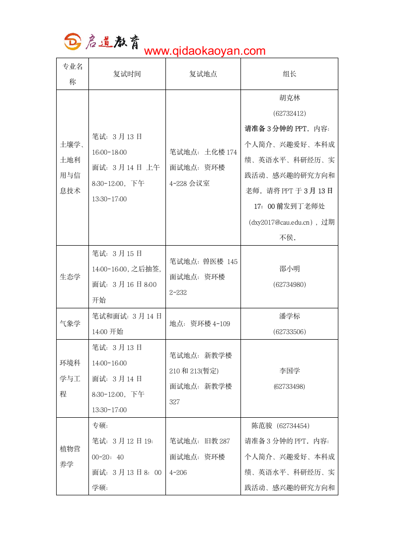 2018中国农业大学资源与环境学院考研复试通知复试时间复试分数线复试经验第5页