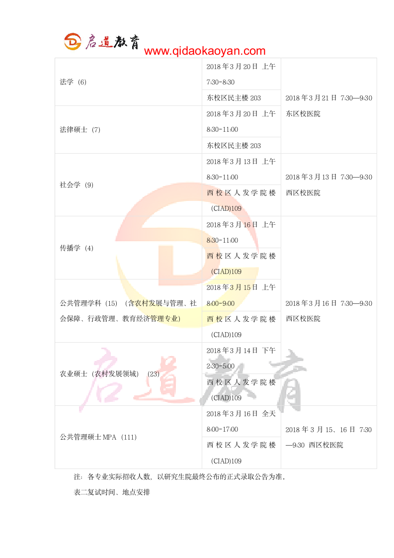 2018中国农业大学人文与发展学院考研复试通知复试时间复试分数线复试经验第4页