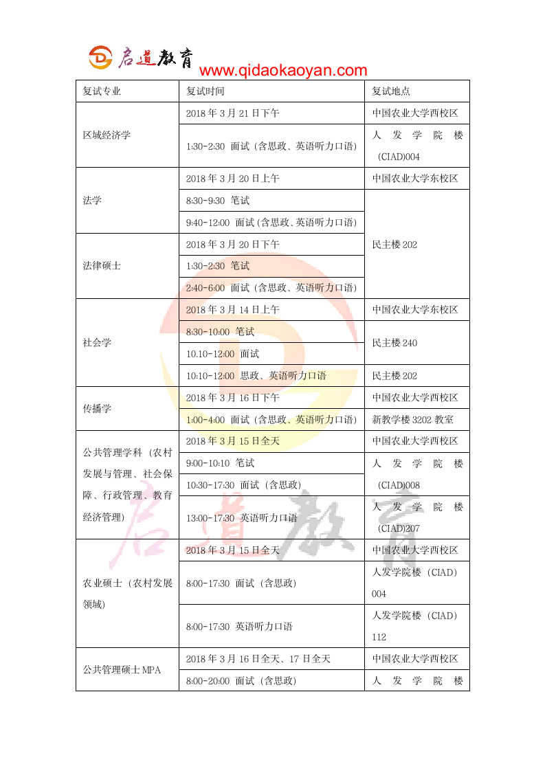 2018中国农业大学人文与发展学院考研复试通知复试时间复试分数线复试经验第5页