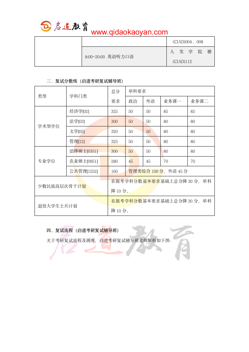 2018中国农业大学人文与发展学院考研复试通知复试时间复试分数线复试经验第6页