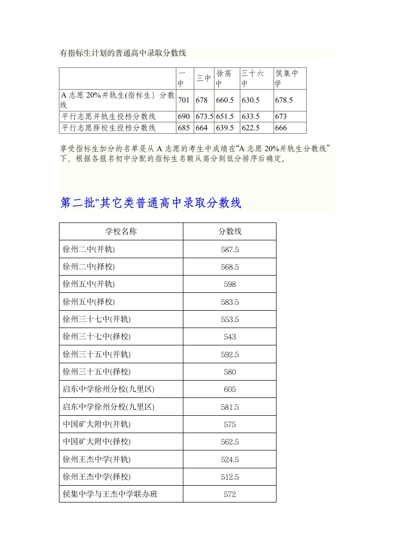 徐州市近两年中考录取分数线第1页