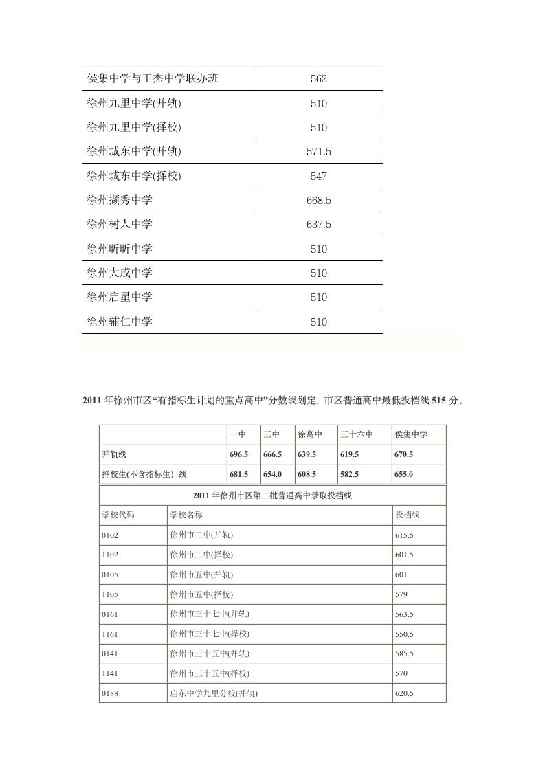 徐州市近两年中考录取分数线第2页