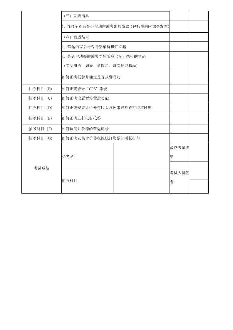 出租汽车从业资格实际操作考试成绩表第2页