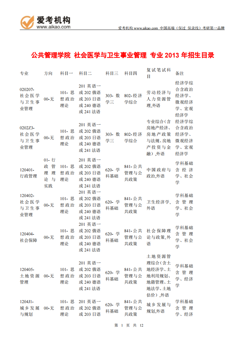 2015中国人民大学考研社会医学与卫生事业管理 招生人数 参考书 报录比 复试分数线 考研真题第1页