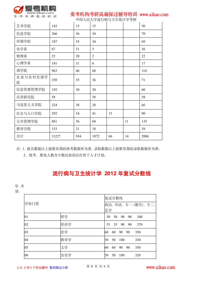 中国人民大学流行病与卫生统计学考研 招生人数 参考书 报录比 复试分数线 考研真题 考研经验 招生简章第6页