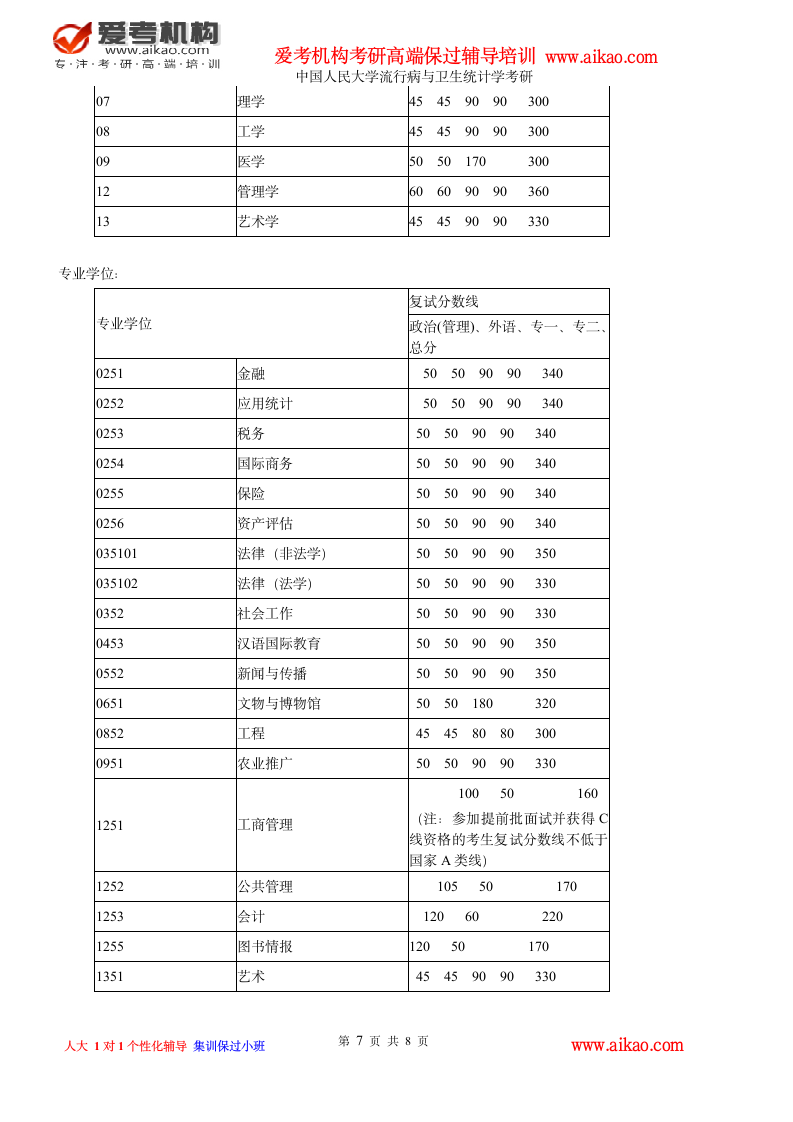 中国人民大学流行病与卫生统计学考研 招生人数 参考书 报录比 复试分数线 考研真题 考研经验 招生简章第7页