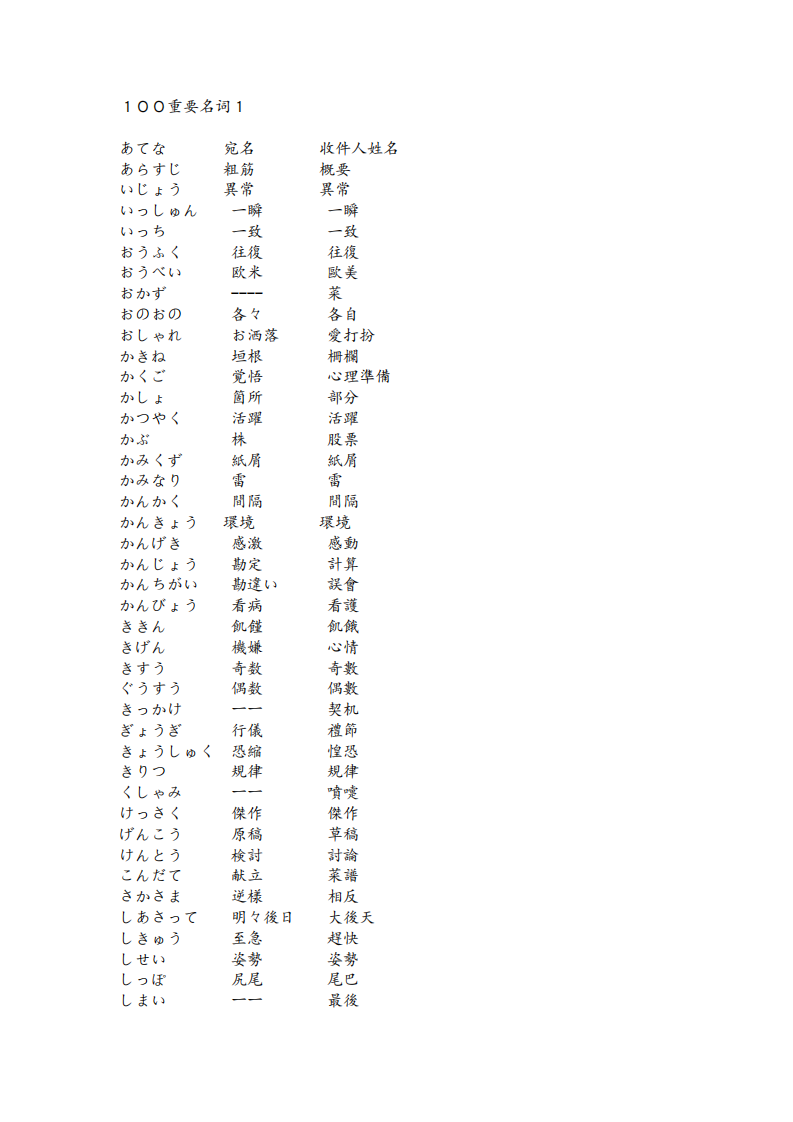 日语二级词汇第1页