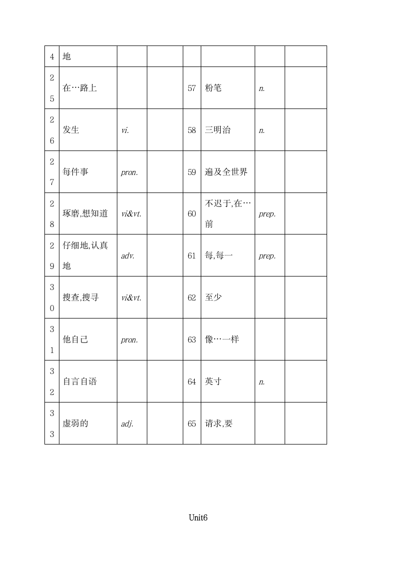 小学全册单词默写.docx第7页