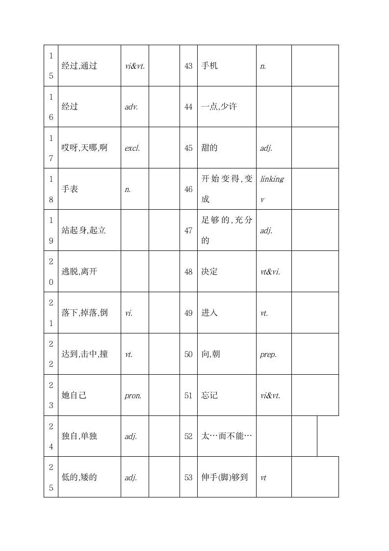 小学全册单词默写.docx第9页