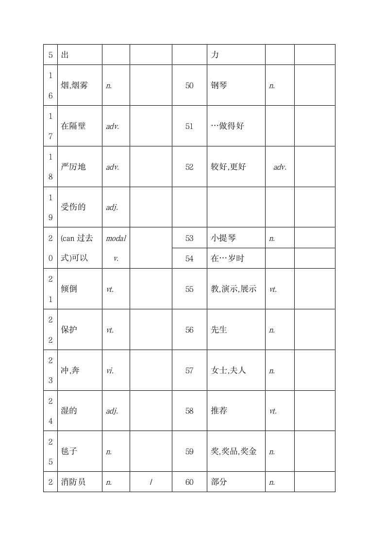 小学全册单词默写.docx第12页